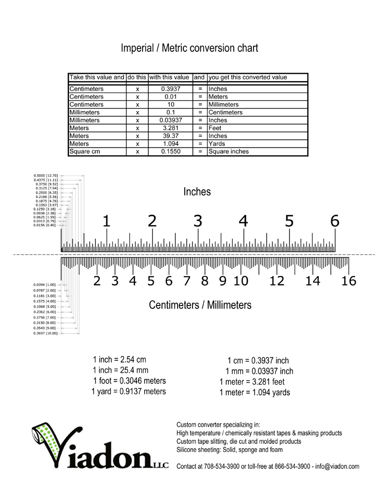 Metric Conversion Chart Inches To Cm