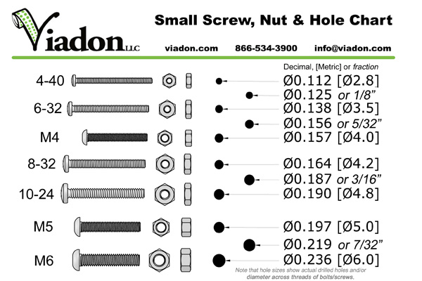 standard screw sizes